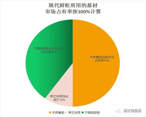 大連不銹鋼櫥柜