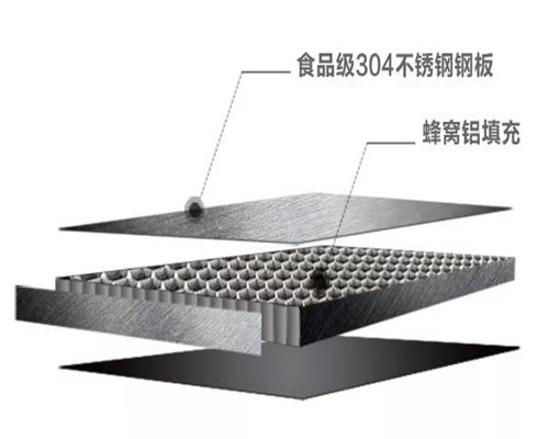 大連不銹鋼櫥柜