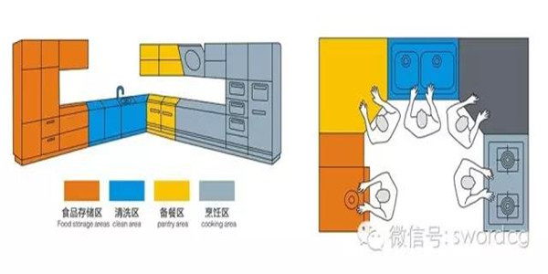 大連不銹鋼櫥柜