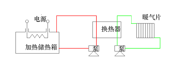 谷電儲(chǔ)能蓄熱成套設(shè)備