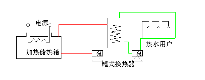 谷電儲(chǔ)能蓄熱成套設(shè)備