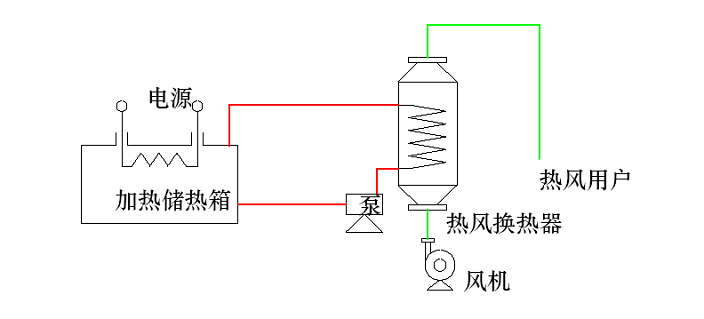 谷電儲(chǔ)能蓄熱成套設(shè)備